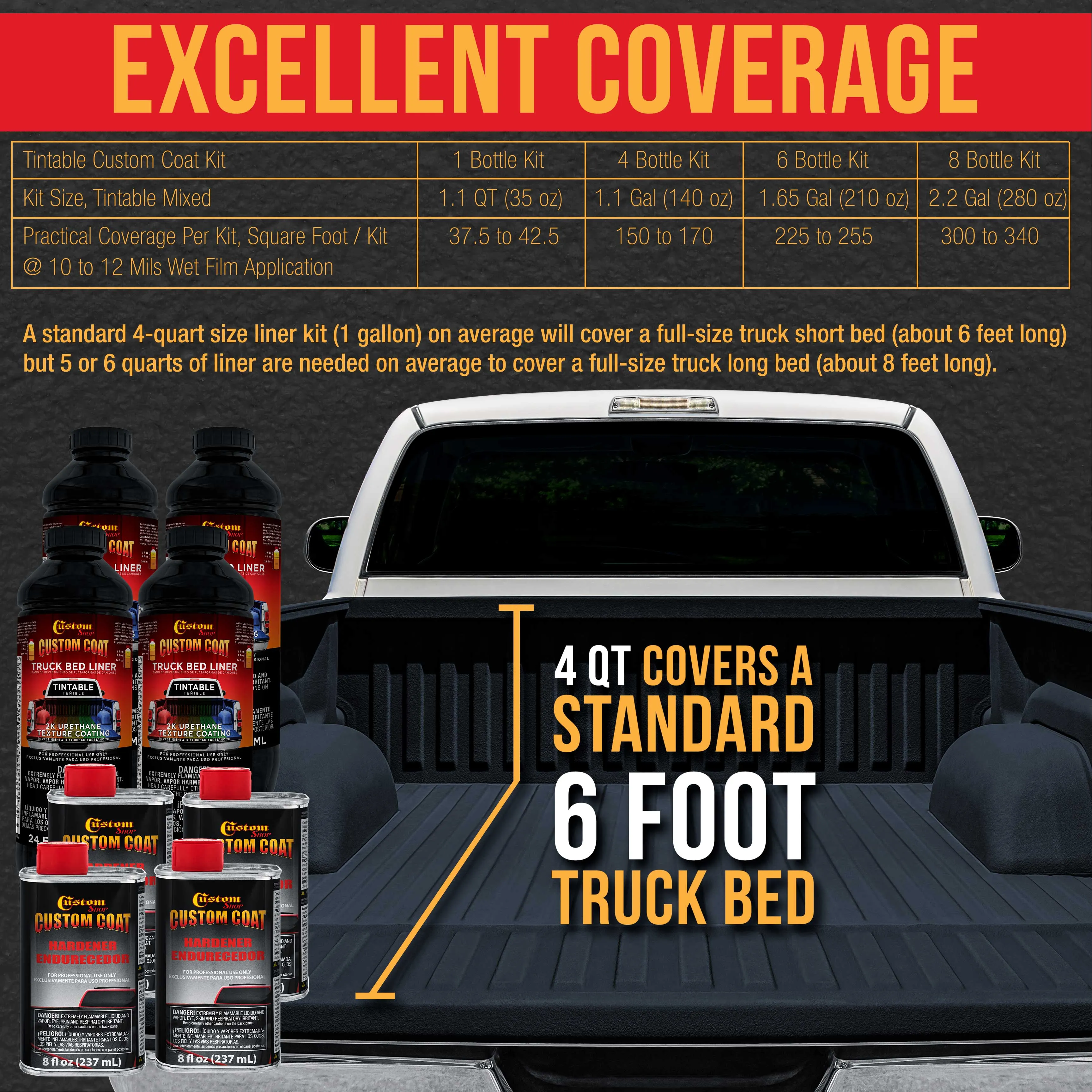 Federal Standard Color #25045 Insignia Blue T85 Urethane Spray-On Truck Bed Liner, 2 Quart Kit, Spray Gun & Regulator - Textured Protective Coating