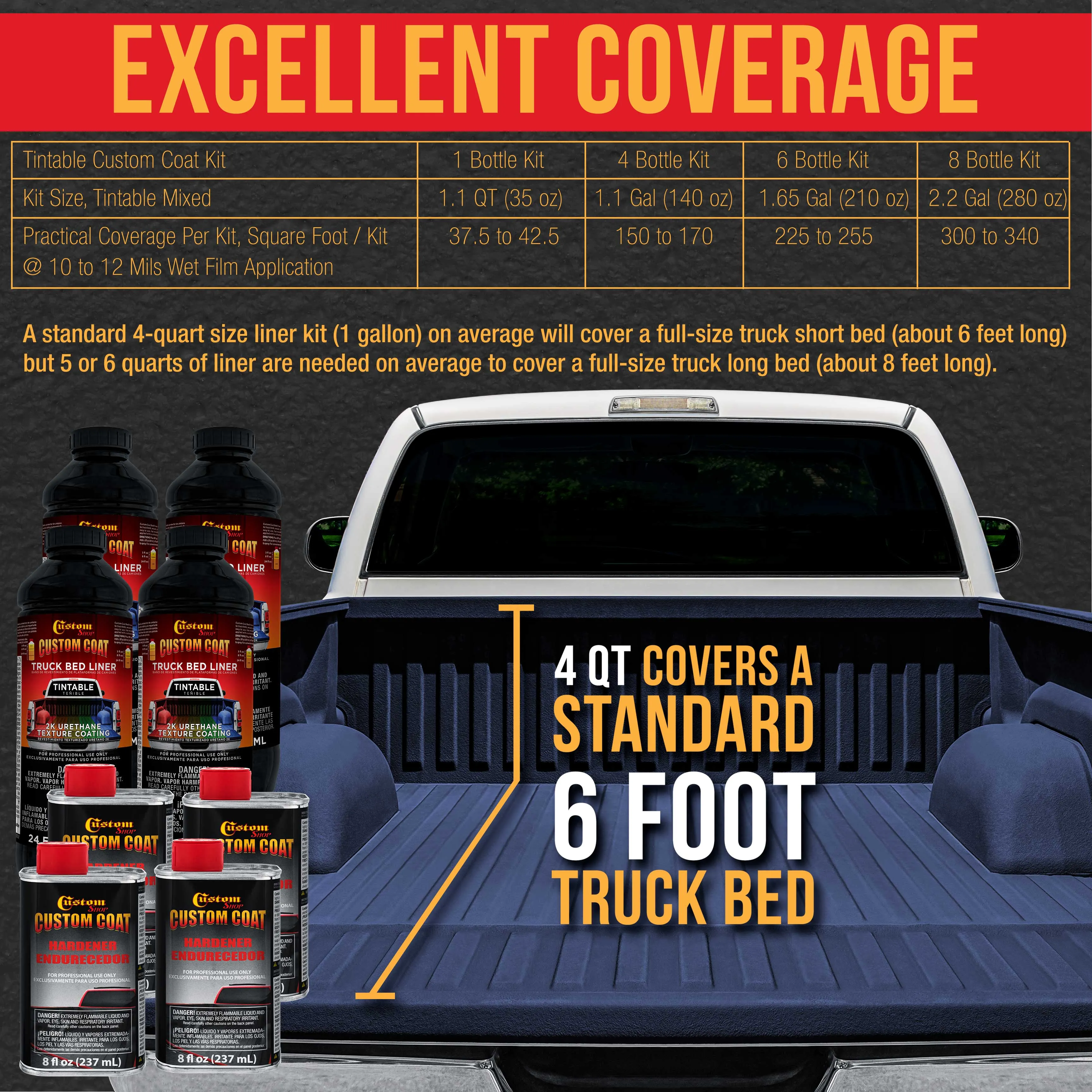 Federal Standard Color #35048 Navy Blue Urethane Spray-On Truck Bed Liner, 1.5 Gallon Kit with Spray Gun and Regulator - Textured Protective Coating