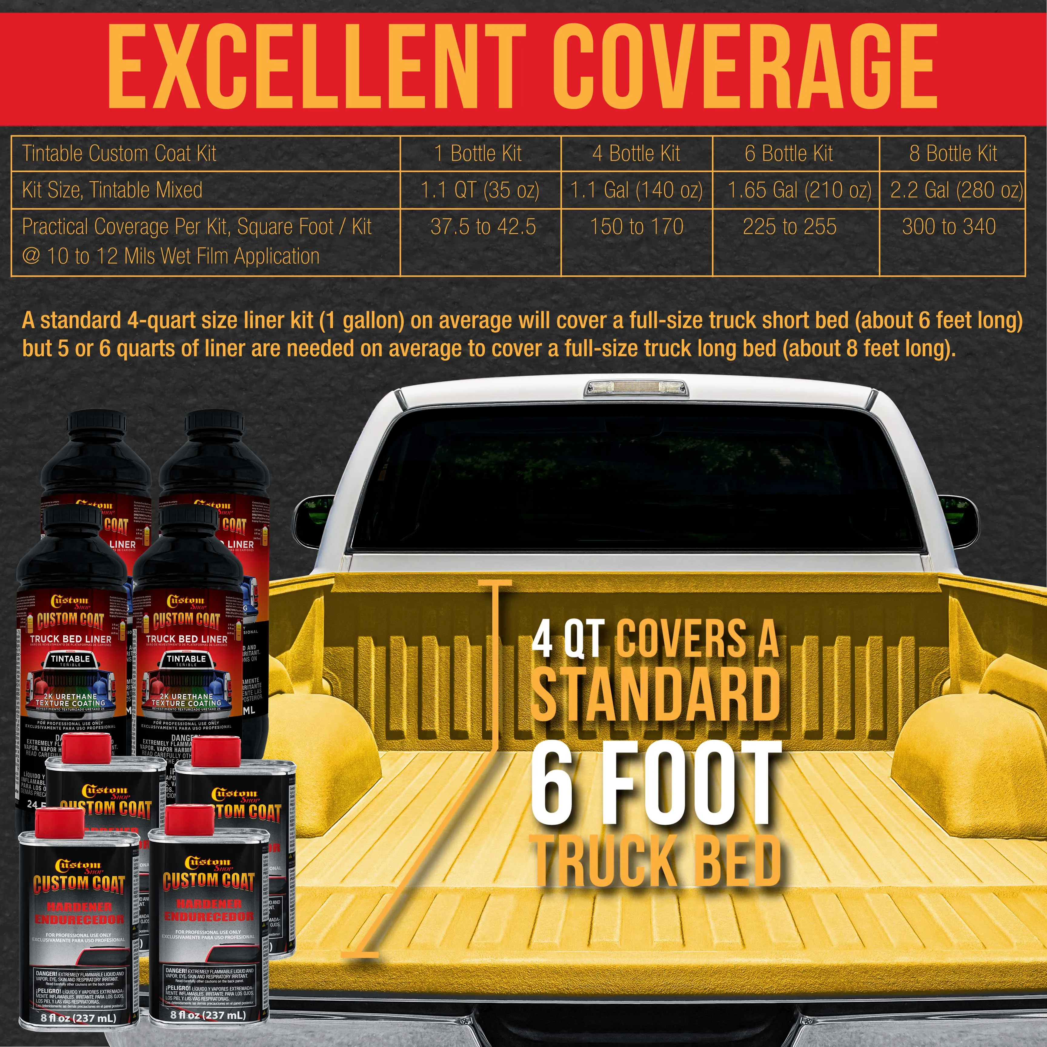 Safety Yellow 1.5 Gallon (6 Quart) Urethane Spray-On Truck Bed Liner Kit with Spray Gun & Regulator - Mix, Shake & Shoot - Textured Protective Coating